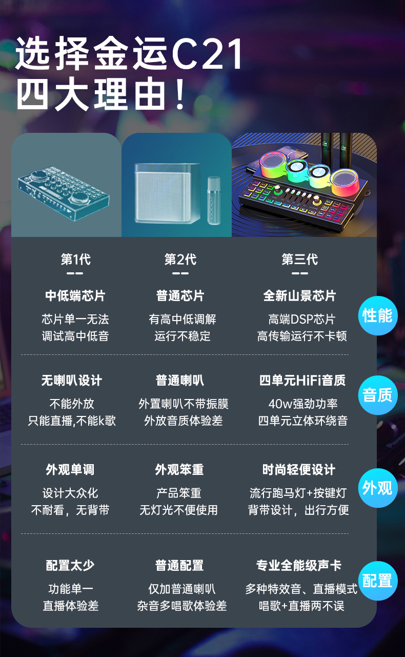 KINYO金运直播声卡C21 图 2